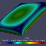Figura 3. Flujo de neutrones simulados con ALYA en una placa 3D de 20 cm de espesor de Si28.