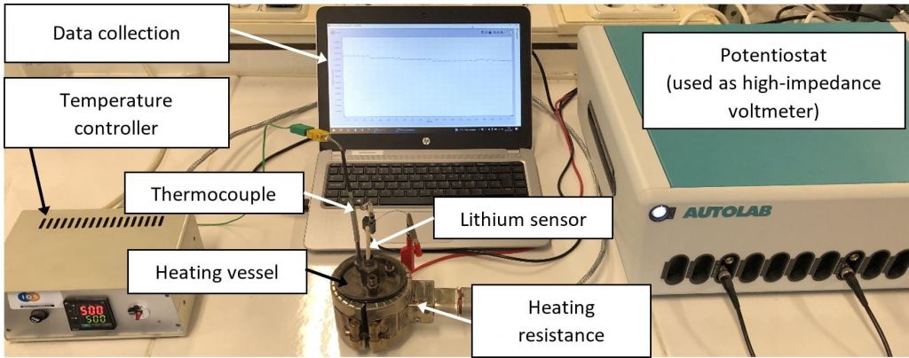 Figure 4. A) Glove box where electrochemical measurements with lithium sensors for molten metals are performed and B) experimental set-up for measurements.