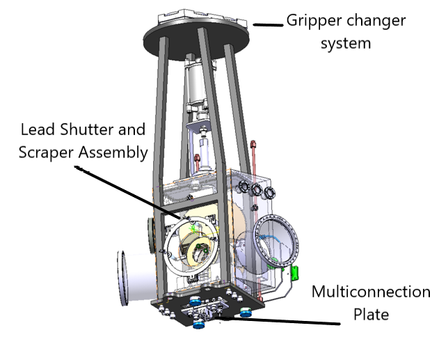 Figure 1 Lead shutter RH assembly design proposal