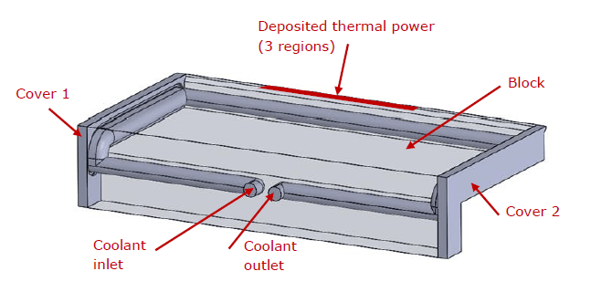 Figure 3 Thermo-mechanical analysis of collimator blade.