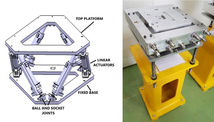 Figure 4 Hexapod(Left) and We-plate(Right)