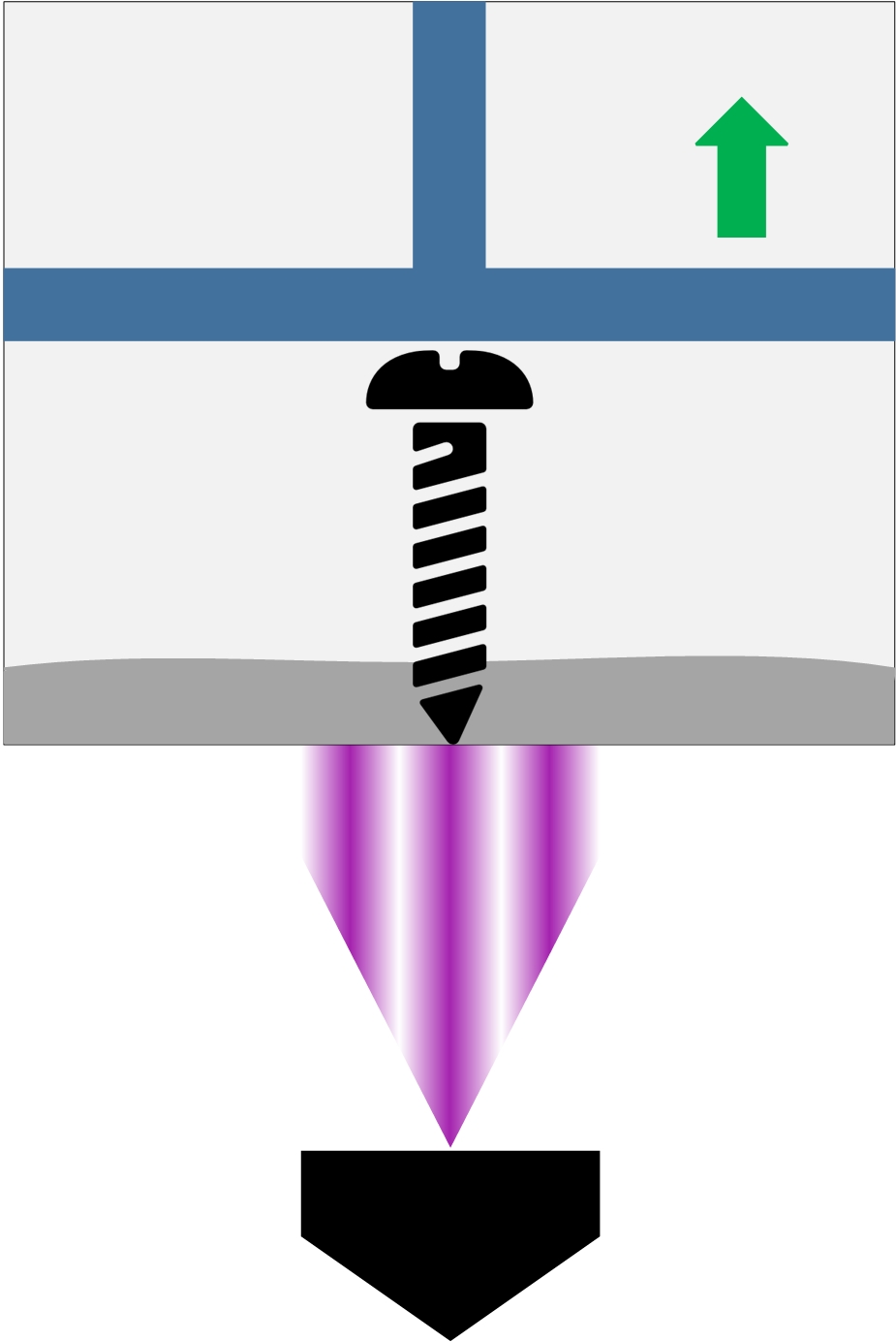 Figura 1. Representació esquemàtica d’un sistema d’impressió 3D d’estereolitografia